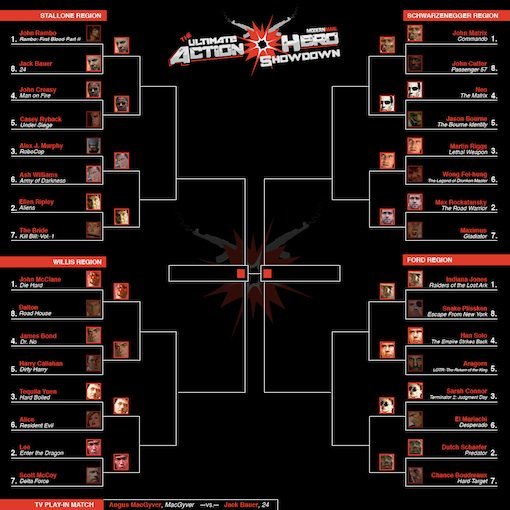 Action Hero Showdown bracket