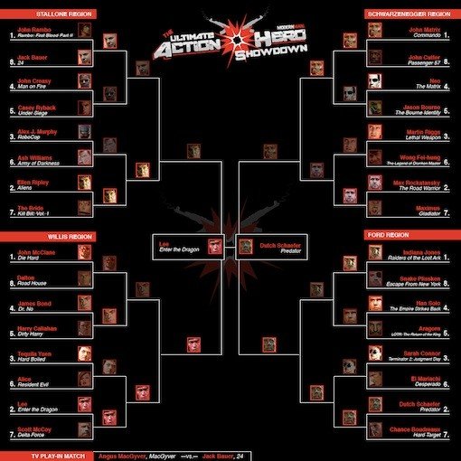 Ultimate Action-Hero bracket