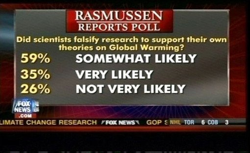 hilarious news fails poll